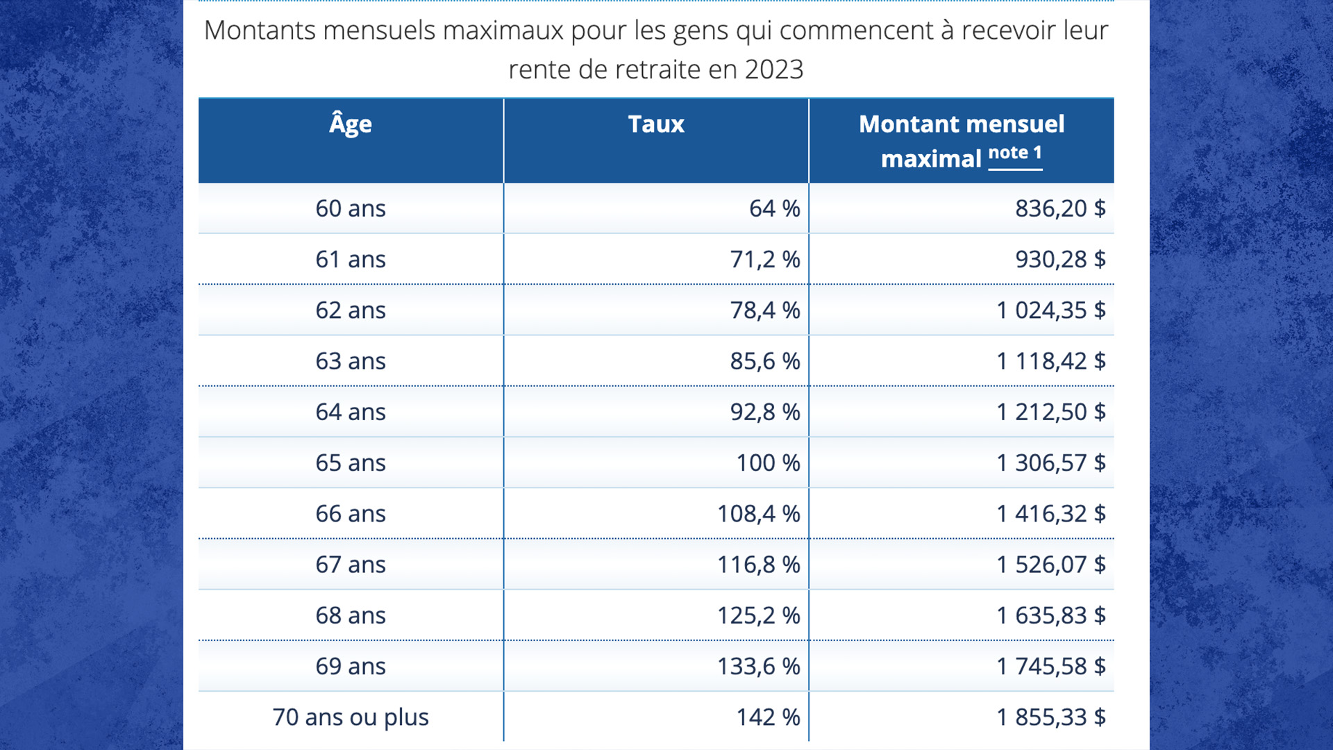 PierreYves McSween PierreYves McSween L’âge de la retraite ne se